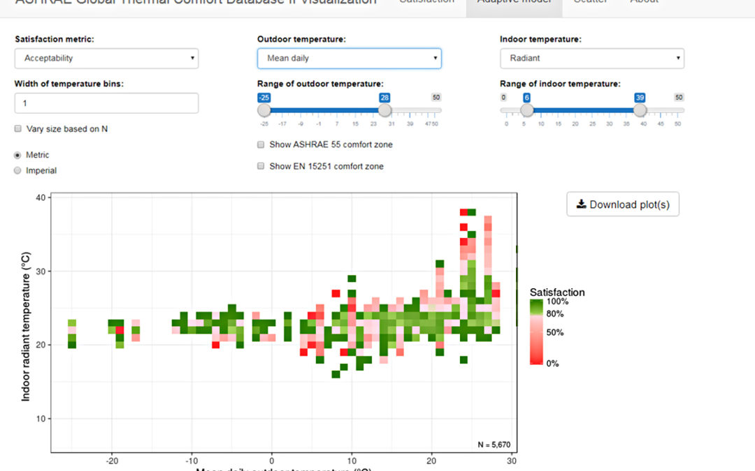 Interactive Thermal Comfort Tools add to CBE’s Public Offerings